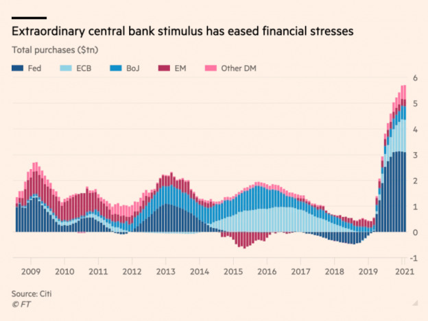 Crashed to Corona 4: Central banks in action